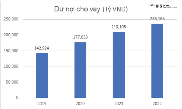 giá cổ phiếu lpb ngày hôm nay