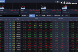 Bảng giá chứng khoán trực tuyến