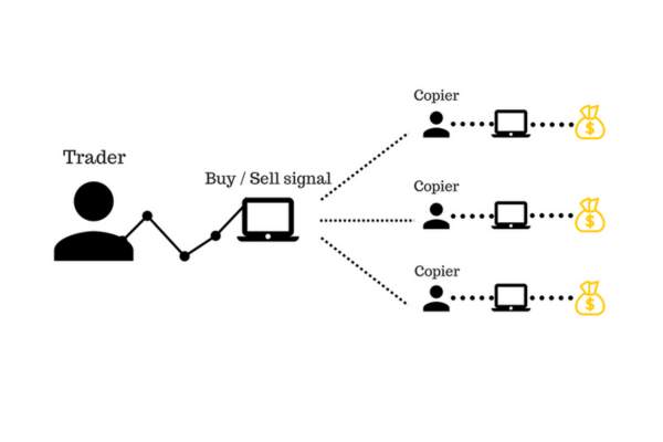 Copy Trade là gì