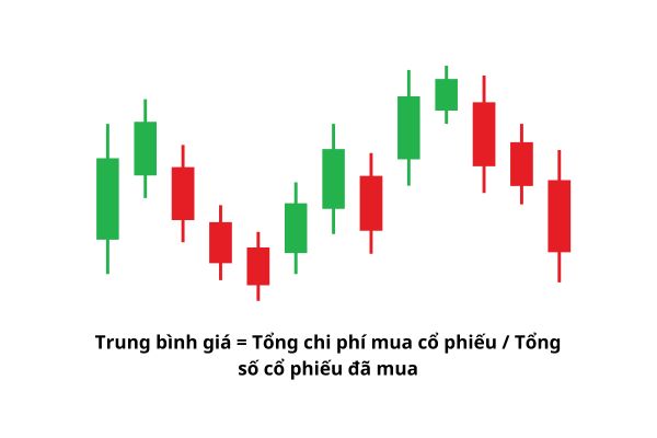 Trung bình giá cổ phiếu là gì?