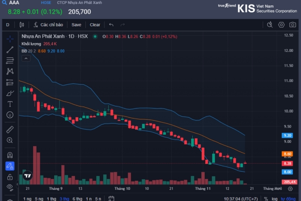 bollinger bands