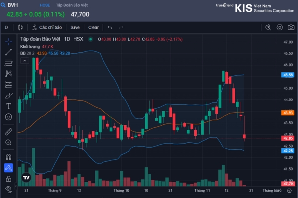 bollinger bands