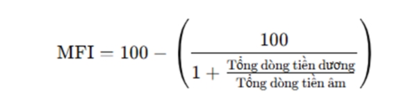 chỉ báo dòng tiền