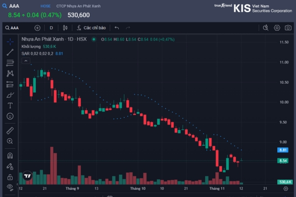 chỉ báo parabolic sar