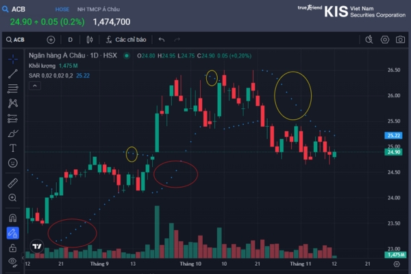 chỉ báo parabolic sar