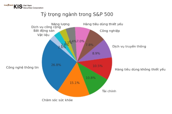 chỉ số S&P500