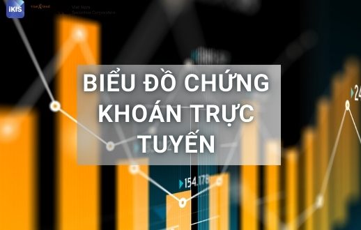 biểu đồ chứng khoán trực tuyến