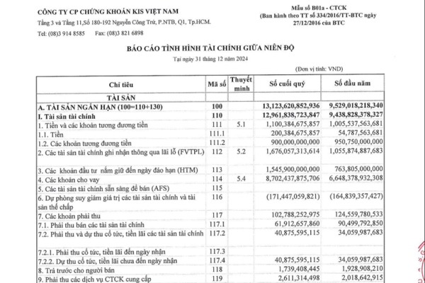 đọc hiểu báo cáo tài chính