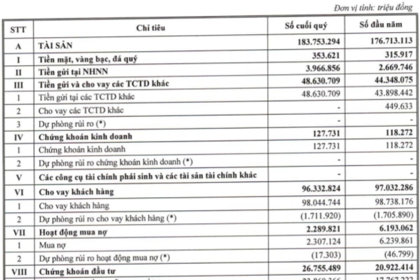 Báo cáo tài chính ABBANK