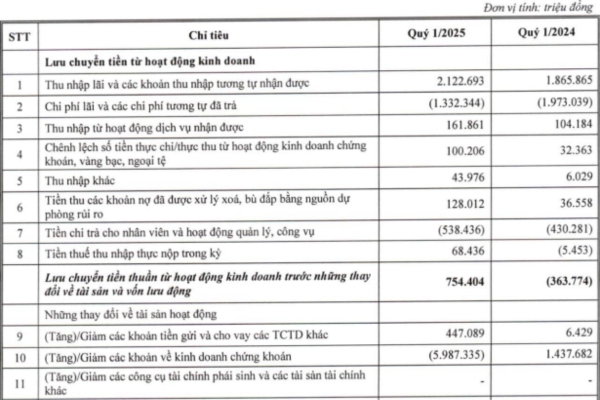 Báo cáo tài chính ABBANK