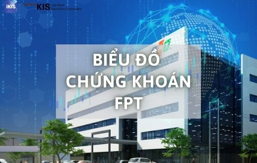 biểu đồ chứng khoán FPT