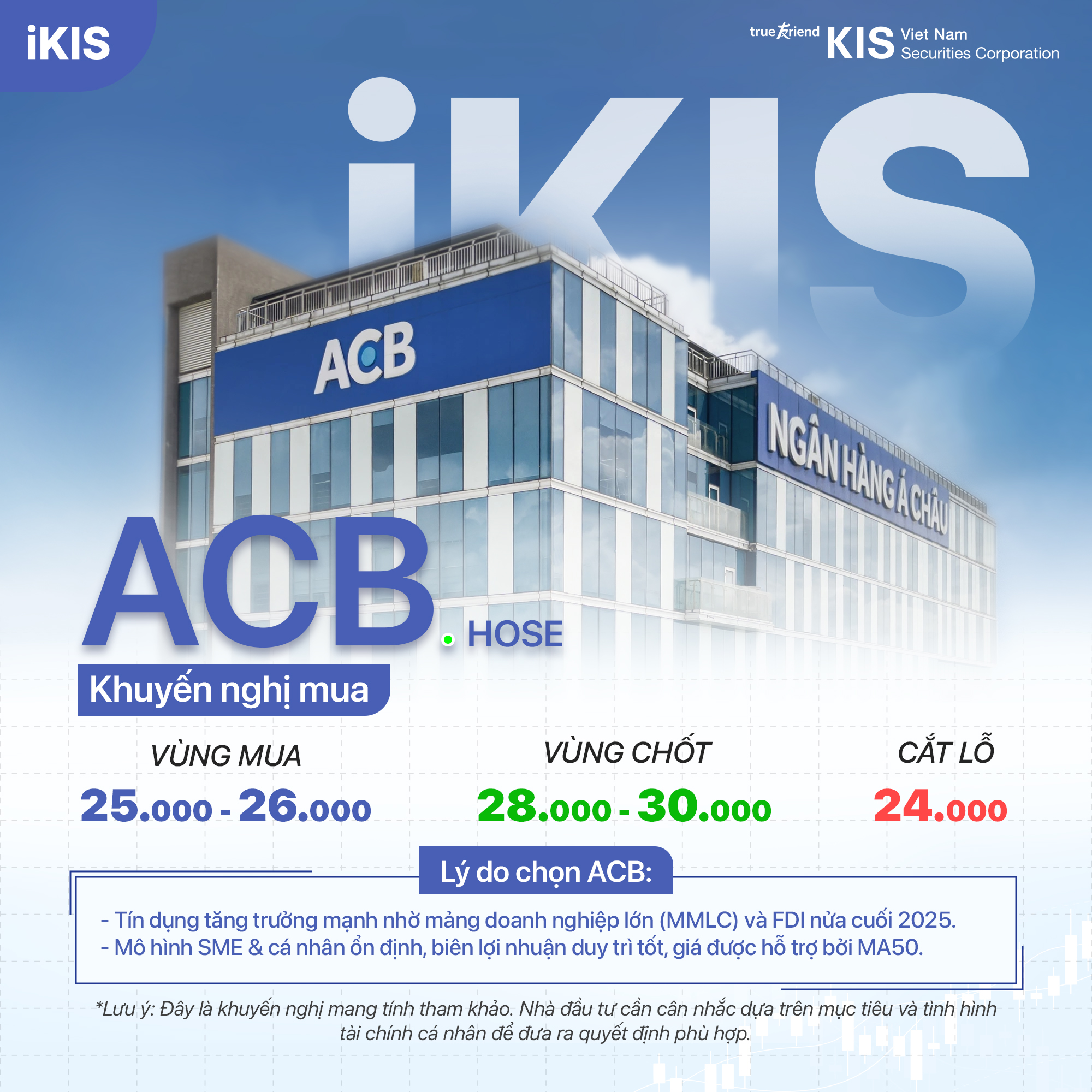 co- phieu-acb