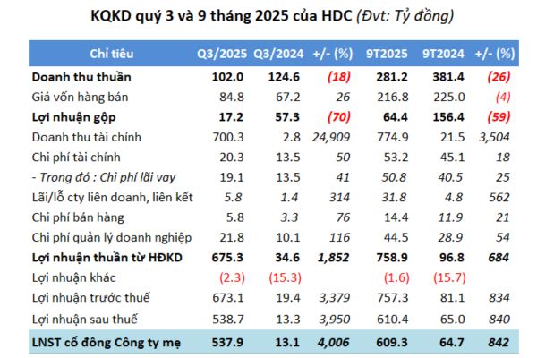 co-phieu-hdc