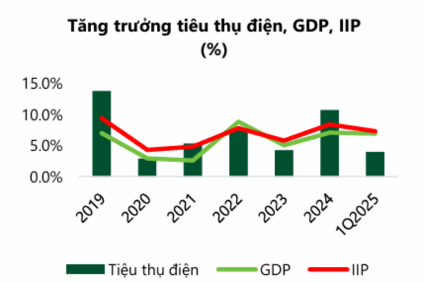 các mã cổ phiếu ngành điện 