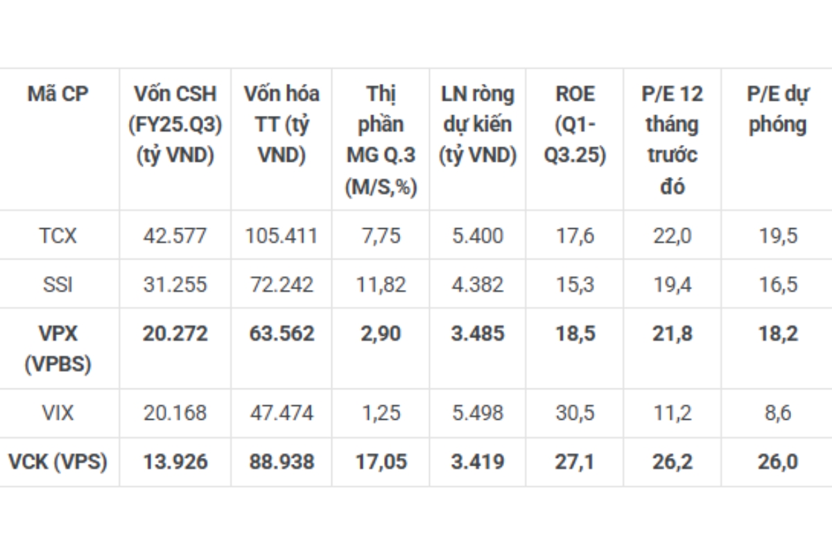 Cổ phiếu VPBankS